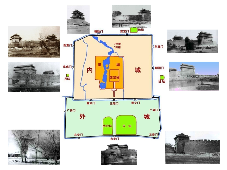 城市建设开发与古建筑的保护关注当今城市建设.ppt_第3页