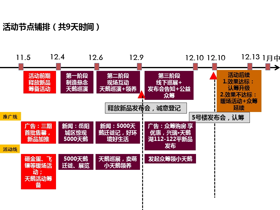 天鹅湖天鹅巡演执行方案.ppt_第3页