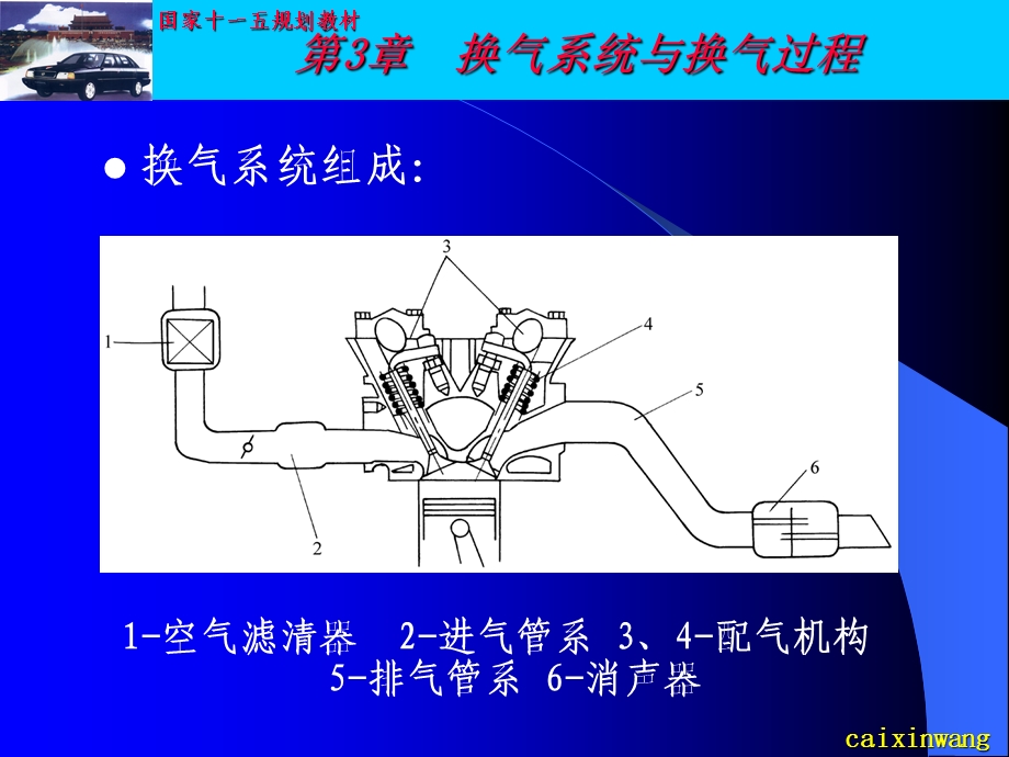 汽车换气系统结构与维修.ppt_第3页