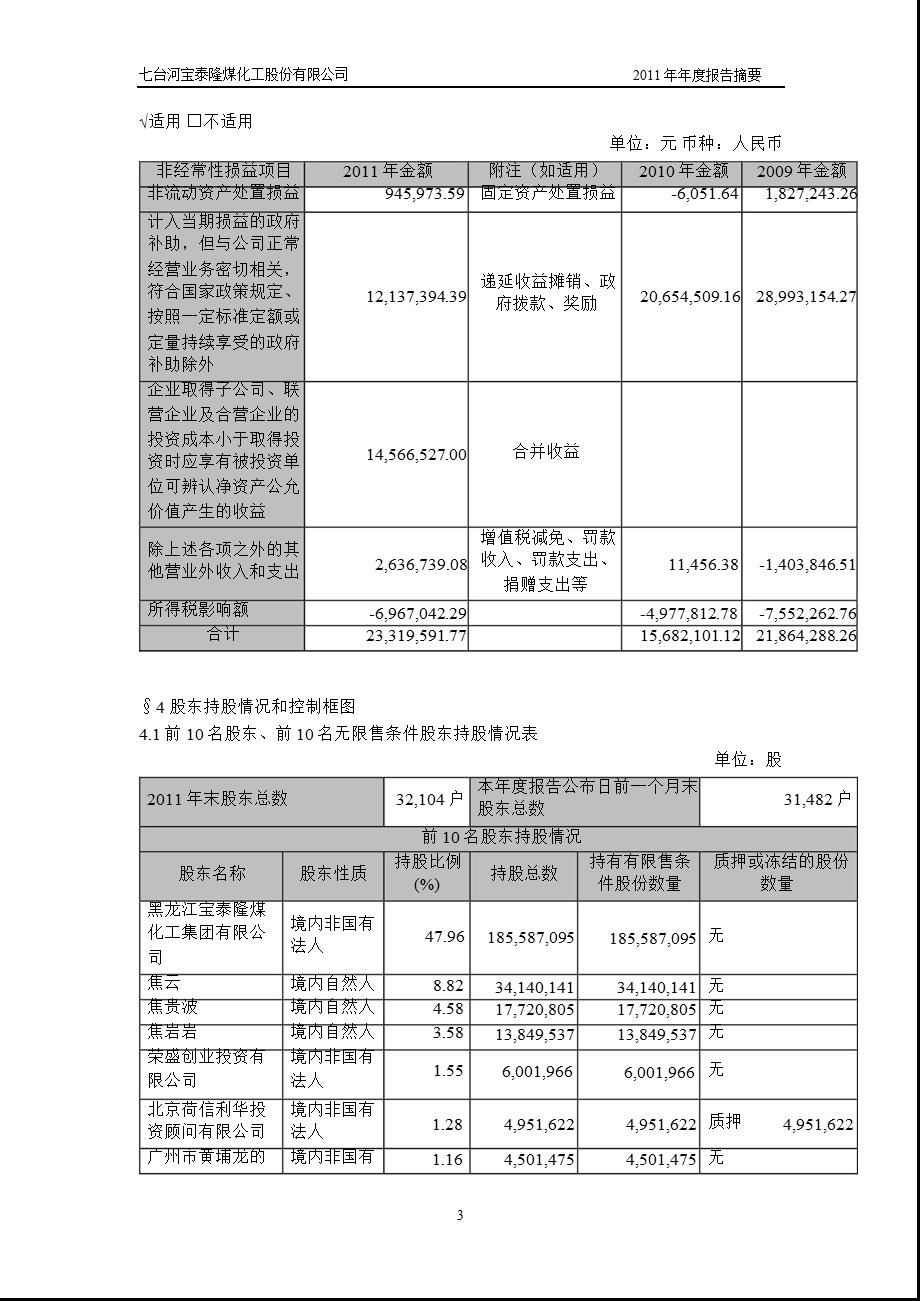 601011 宝泰隆报摘要.ppt_第3页