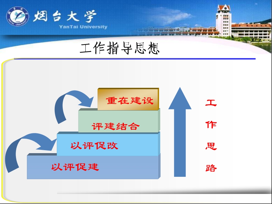 烟台大学毕业生就业工作评估考核自查报告.ppt_第3页