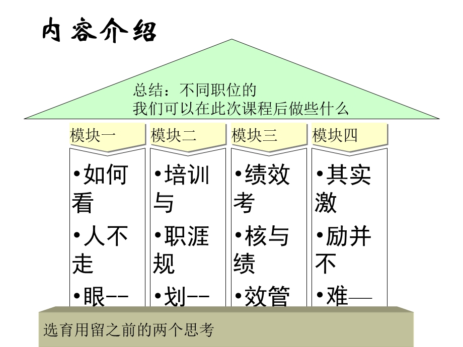 人才的计划[新版].ppt_第3页