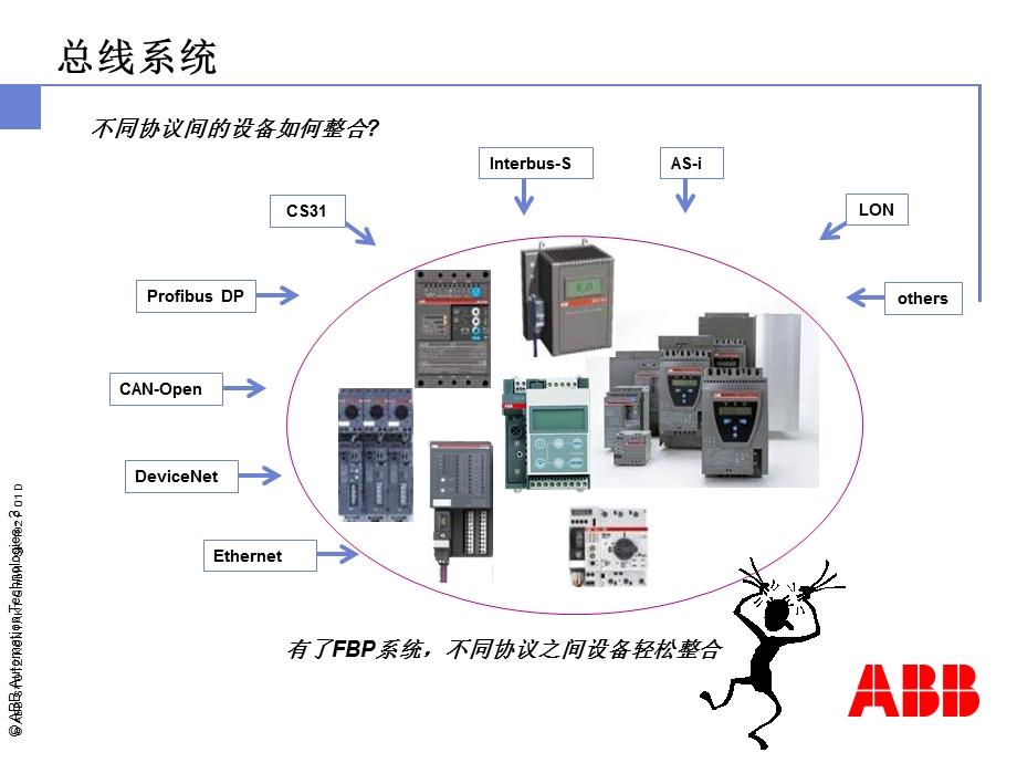 UMC与FBP介绍.ppt_第3页