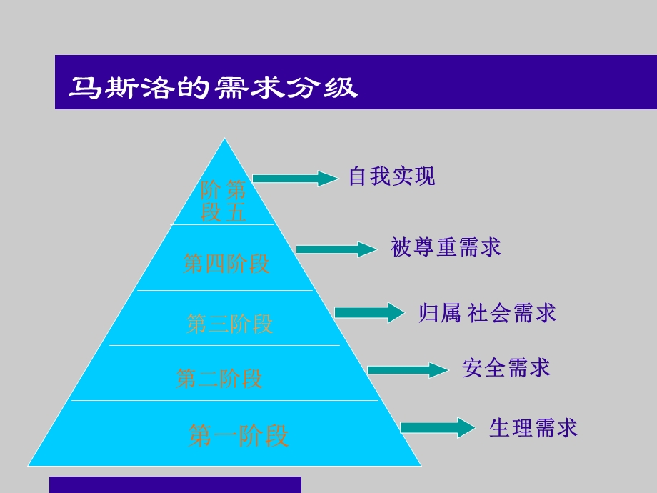 人寿保险公司人培训：我看好你中国——寿险营销.ppt_第3页