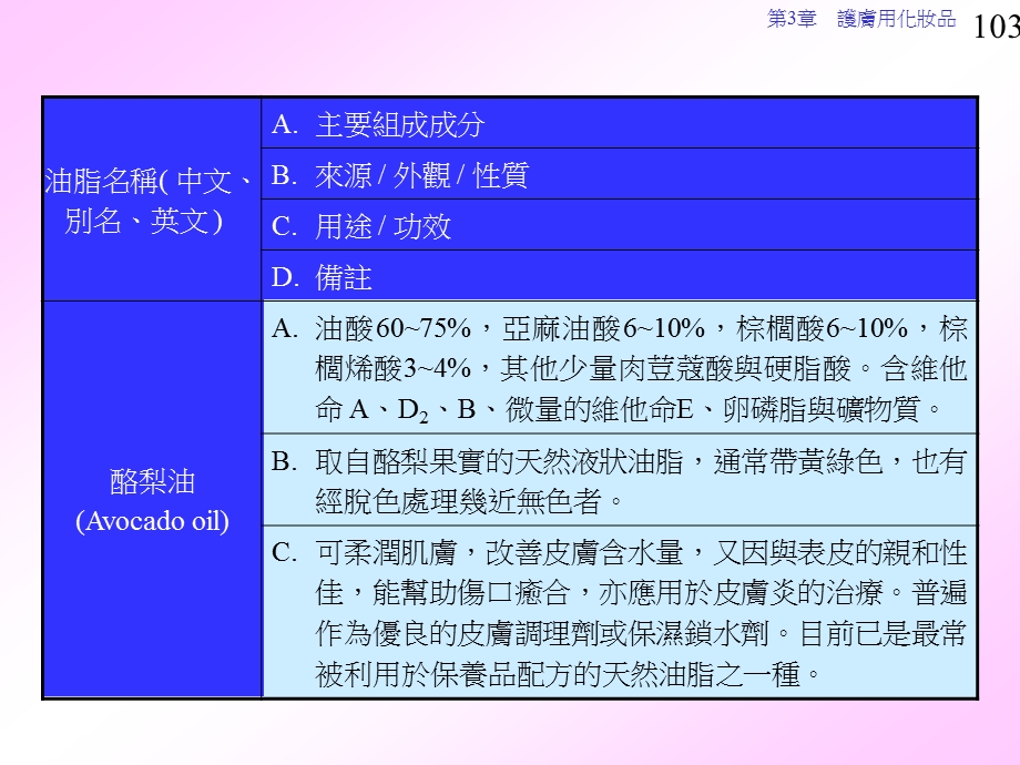 [最新]张丽卿的教材ppt03(字体太大,下载后能力看清字体).ppt_第3页