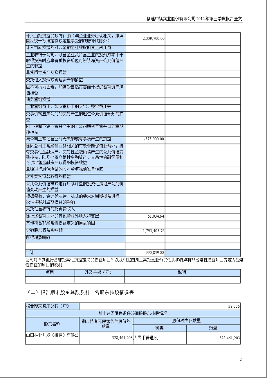 中福实业：第三季度报告全文.ppt_第2页