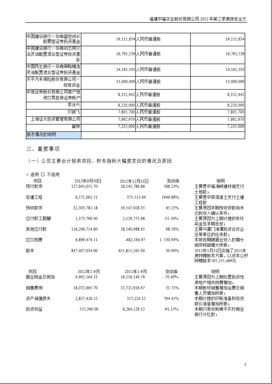 中福实业：第三季度报告全文.ppt_第3页