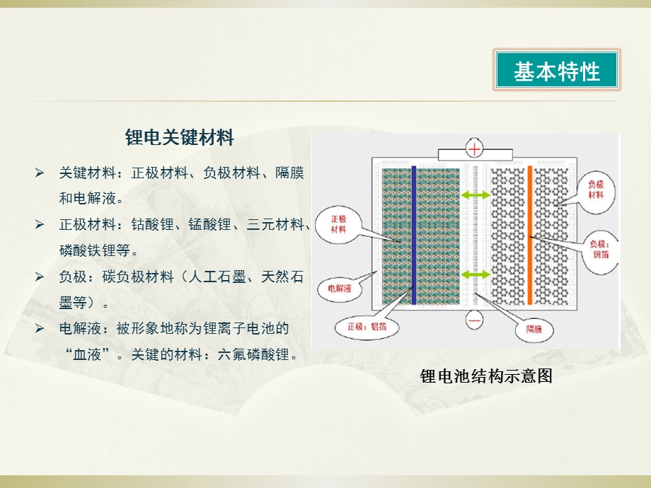 六氟磷酸锂产业发展面临的机遇与挑战安泰科 李冰心.ppt_第3页