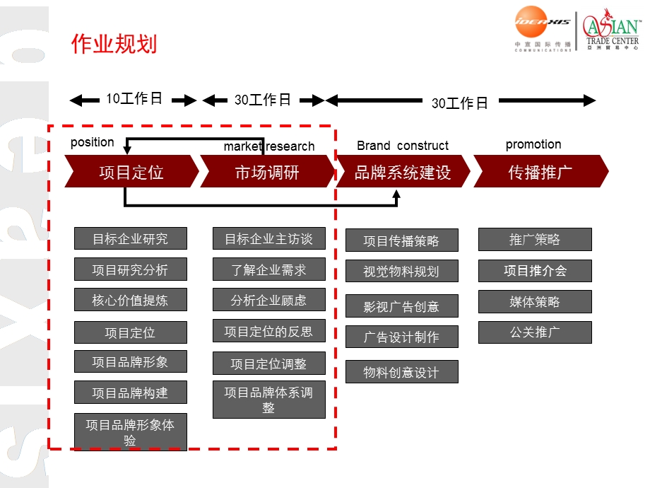 奥克兰亚洲贸易中心招商策略计划书.ppt_第2页