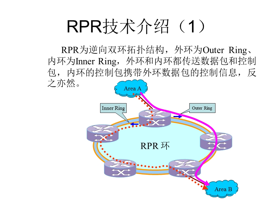 PRP技术交流.ppt_第3页