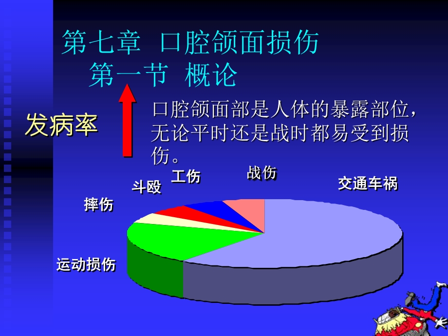 943987857口腔颌面外伤.ppt.ppt_第1页