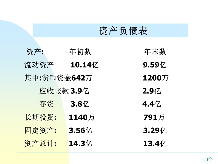 财务报告分析【强烈推荐】 .ppt_第2页