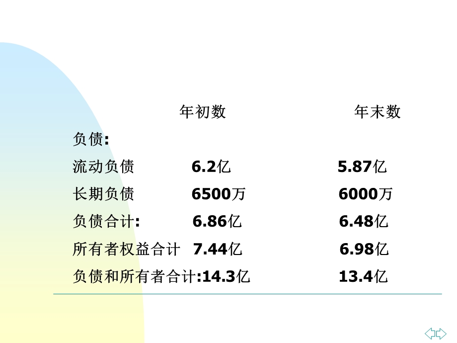 财务报告分析【强烈推荐】 .ppt_第3页