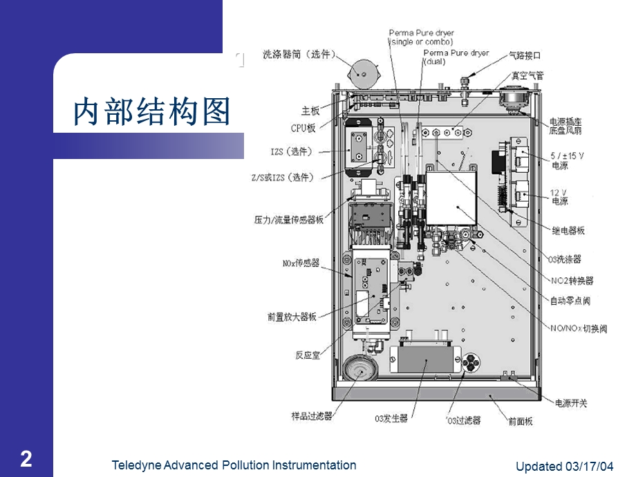 M200E分析仪.ppt_第2页