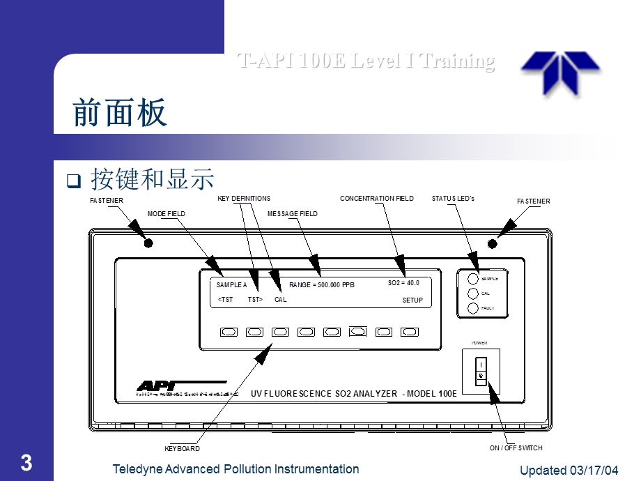 M200E分析仪.ppt_第3页