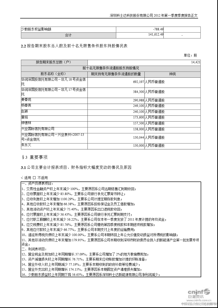 科士达：第一季度报告正文.ppt_第2页