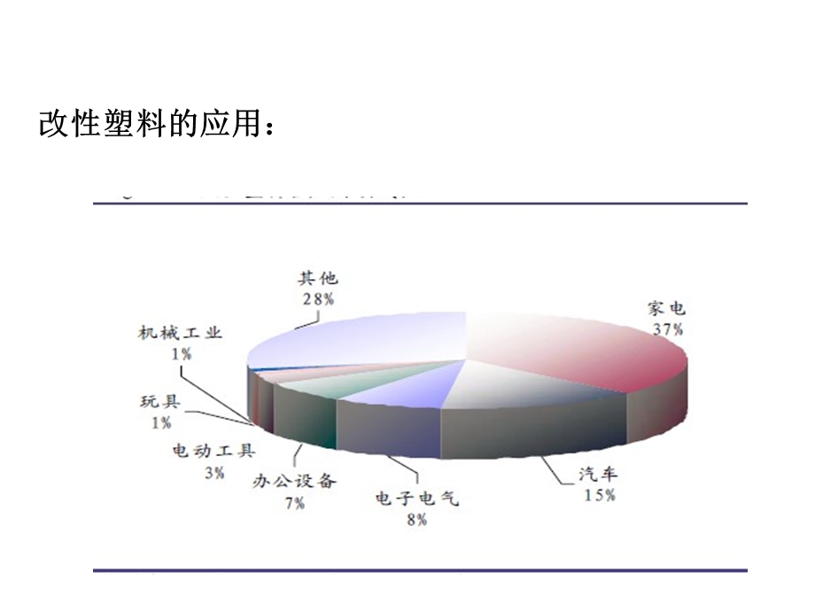 改性塑料行业.ppt_第3页