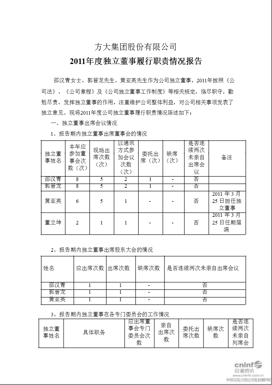 方大集团：独立董事履行职责情况报告.ppt_第1页