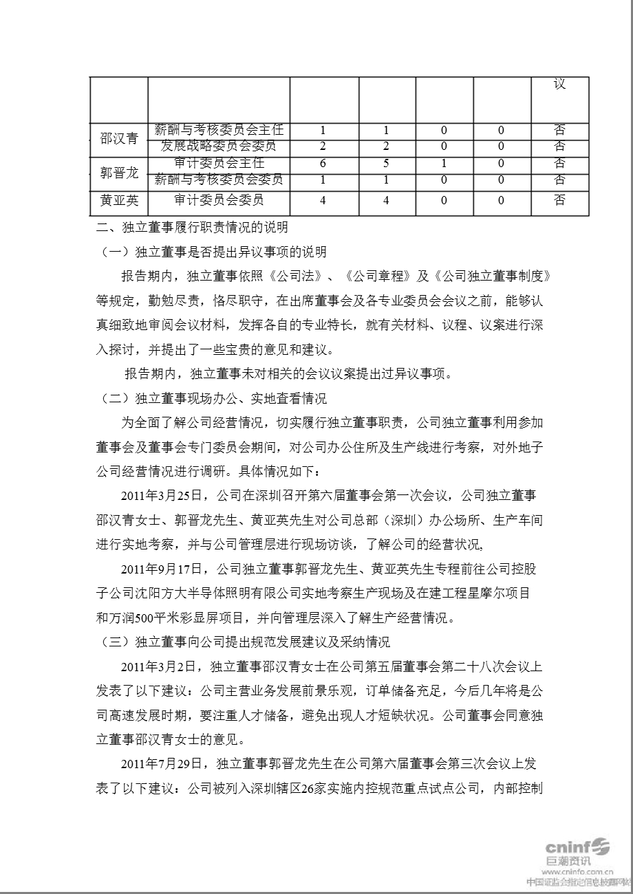 方大集团：独立董事履行职责情况报告.ppt_第2页