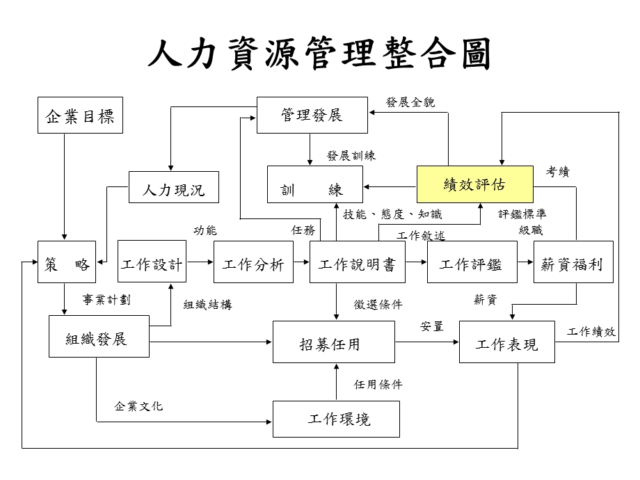 以绩效为导向的员工考核制度.ppt_第3页