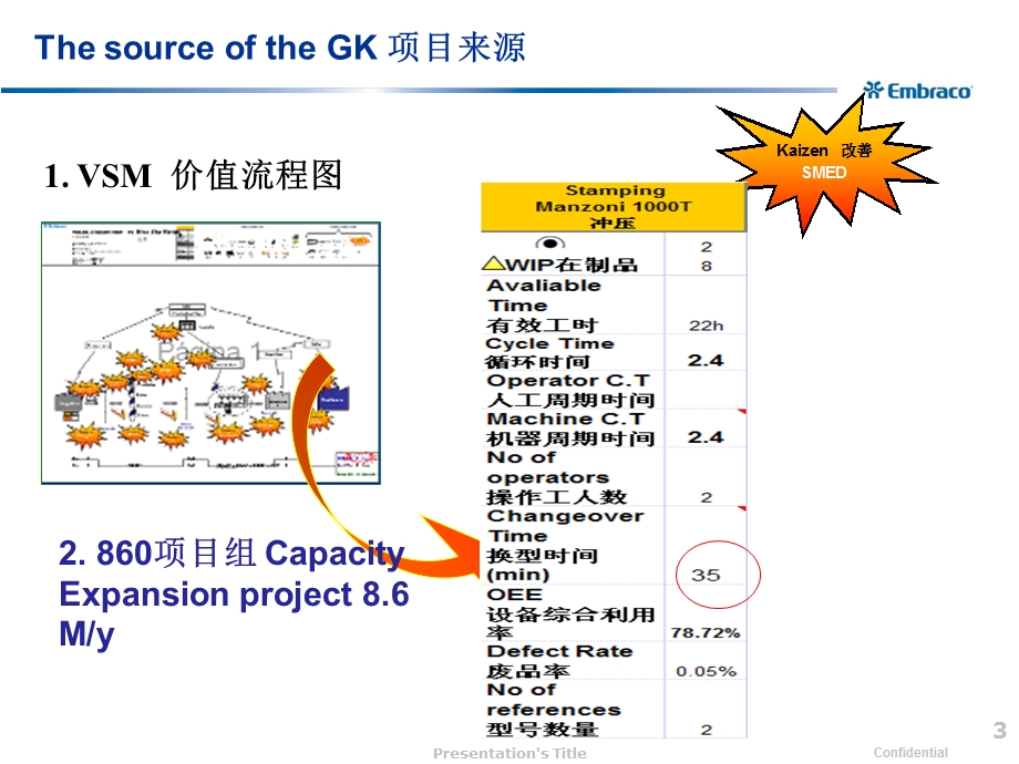 精益生产快速换模改善案例（经典作品） .ppt_第3页