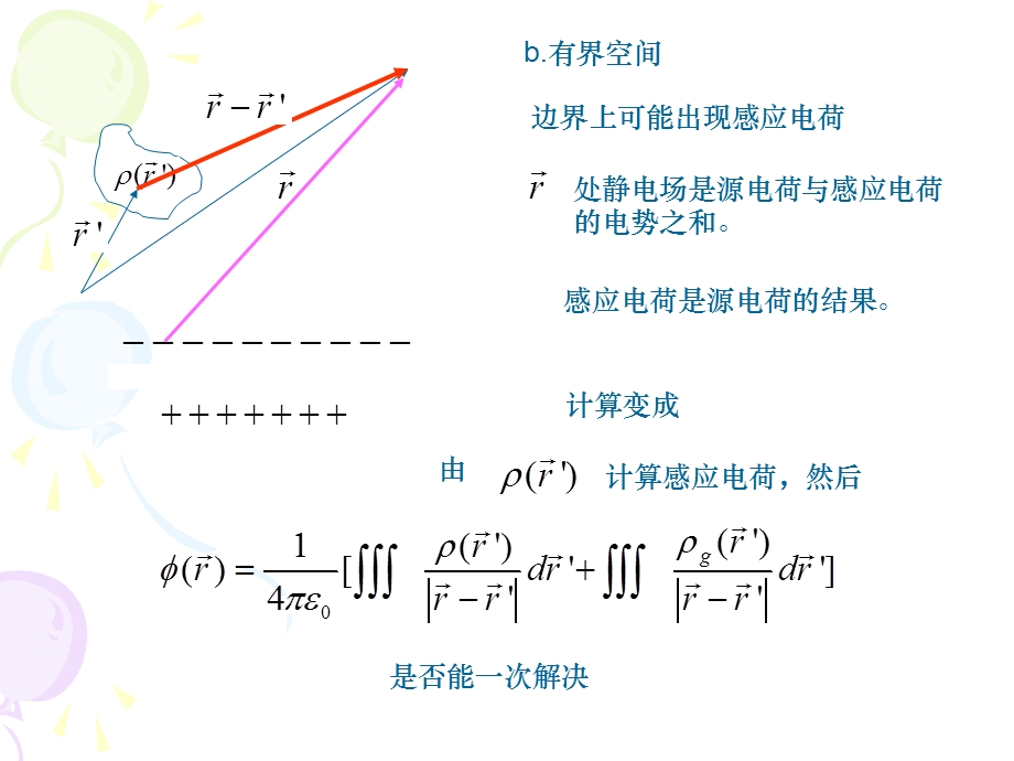 数学物理方法第12章格林函数【ppt】 .ppt_第3页