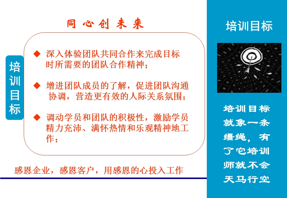 快递公司拓展培训方案.ppt_第3页