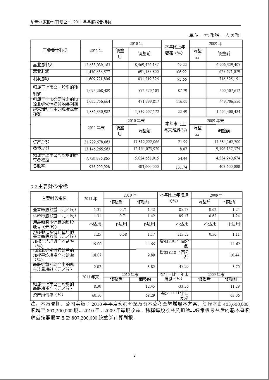 600801 华新水泥报摘要.ppt_第2页