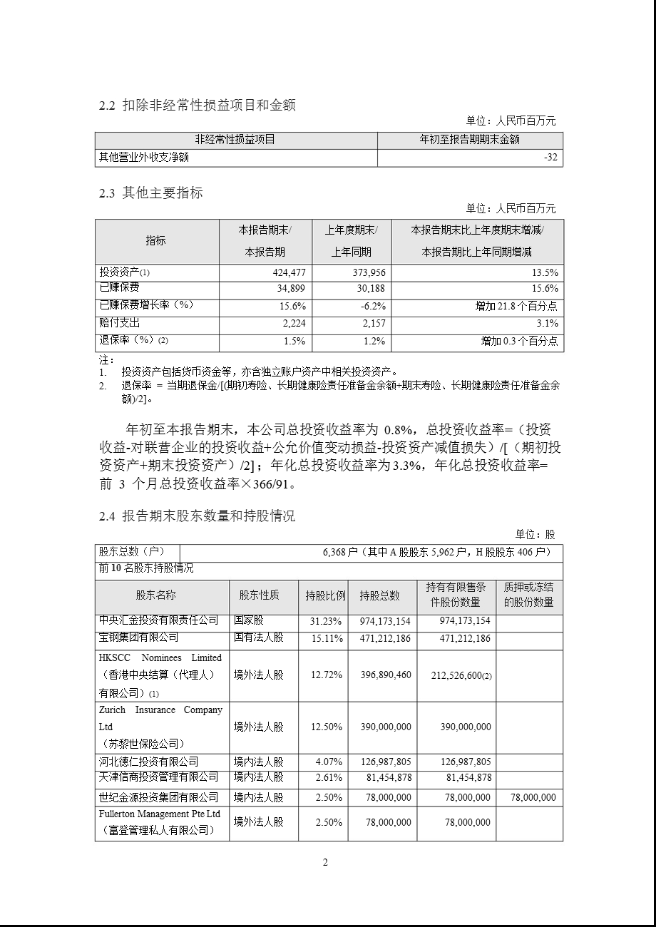 601336 新华保险第一季度季报.ppt_第3页