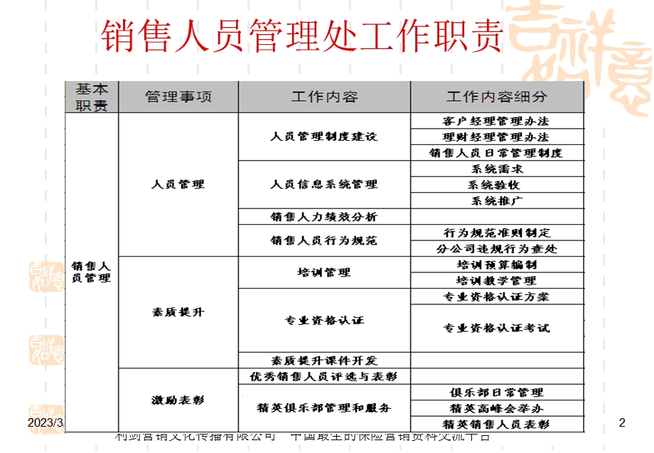 银保人员管理制度与银保队伍建设42页.ppt_第2页