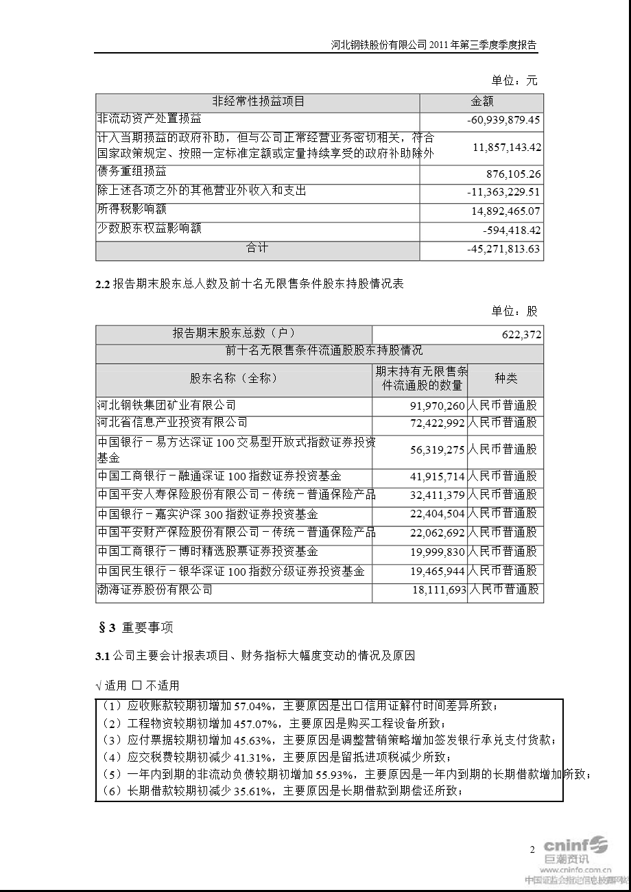 河北钢铁：第三季度报告正文.ppt_第2页