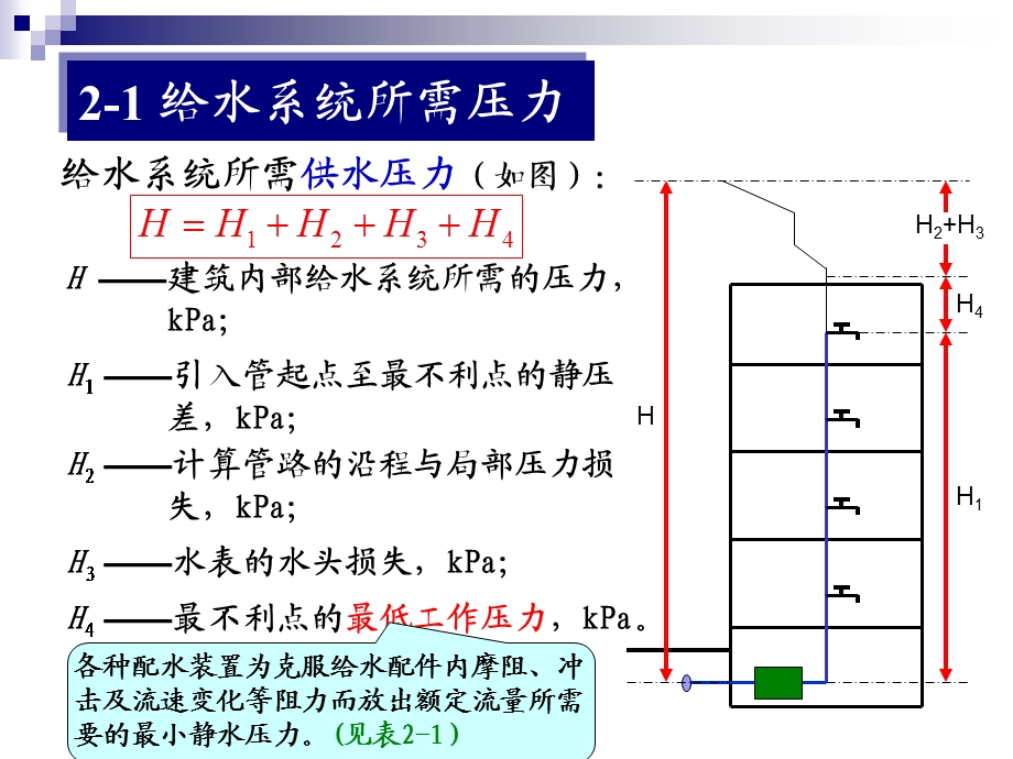 [建筑]第2章 建筑内部给水系统的计算.ppt_第3页