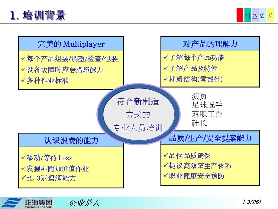 多能工培训(三星内部资料必看）强烈推荐！ .ppt_第3页