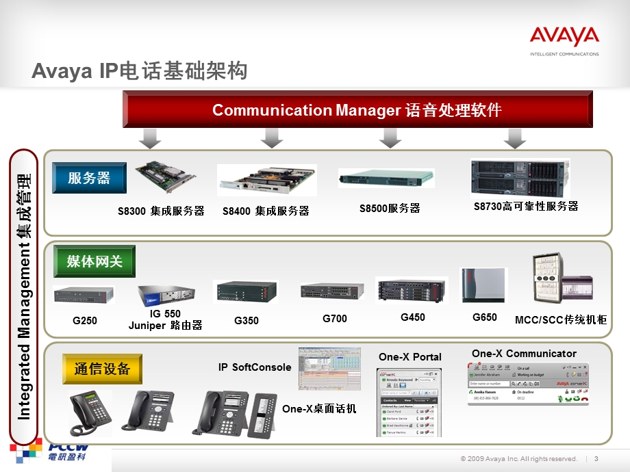 Avaya呼叫中心架构建设.ppt_第3页