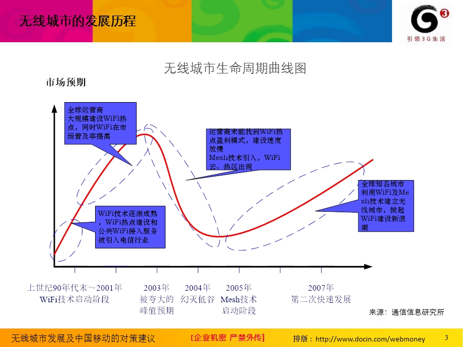 无线城市发展及对策建议中国移动.ppt_第3页