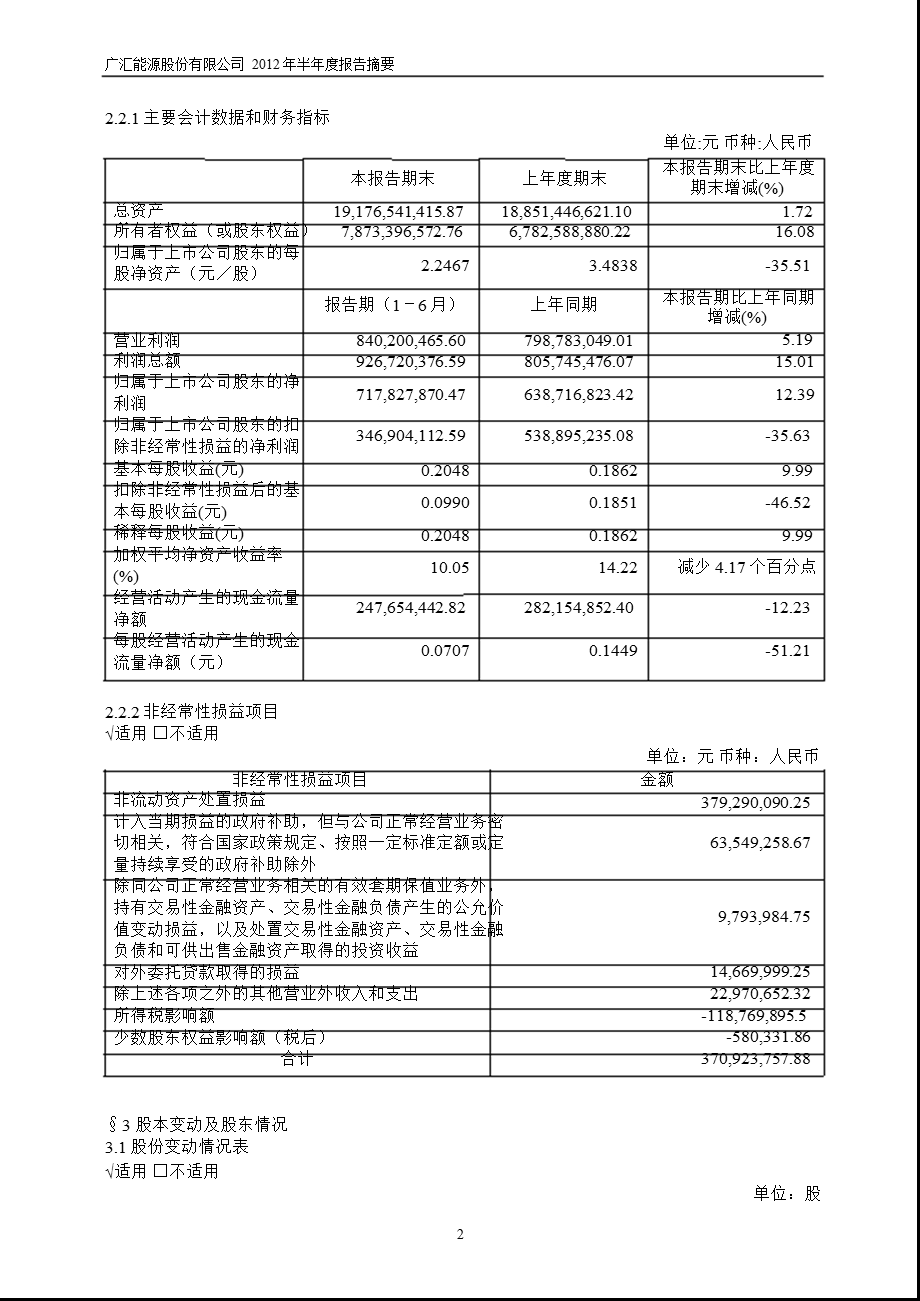 600256 广汇能源半报摘要.ppt_第2页