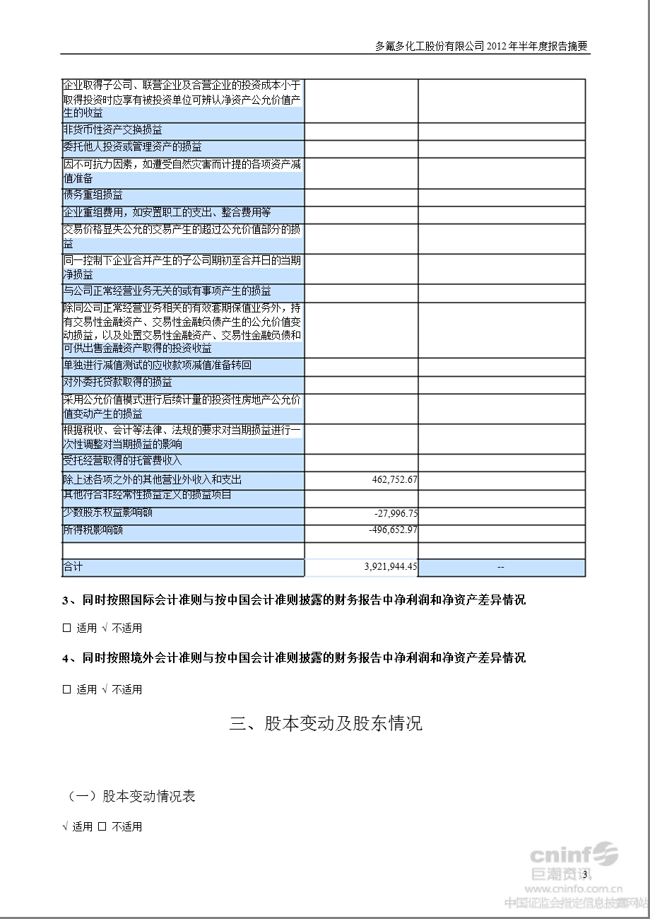 多氟多：半报告摘要.ppt_第3页