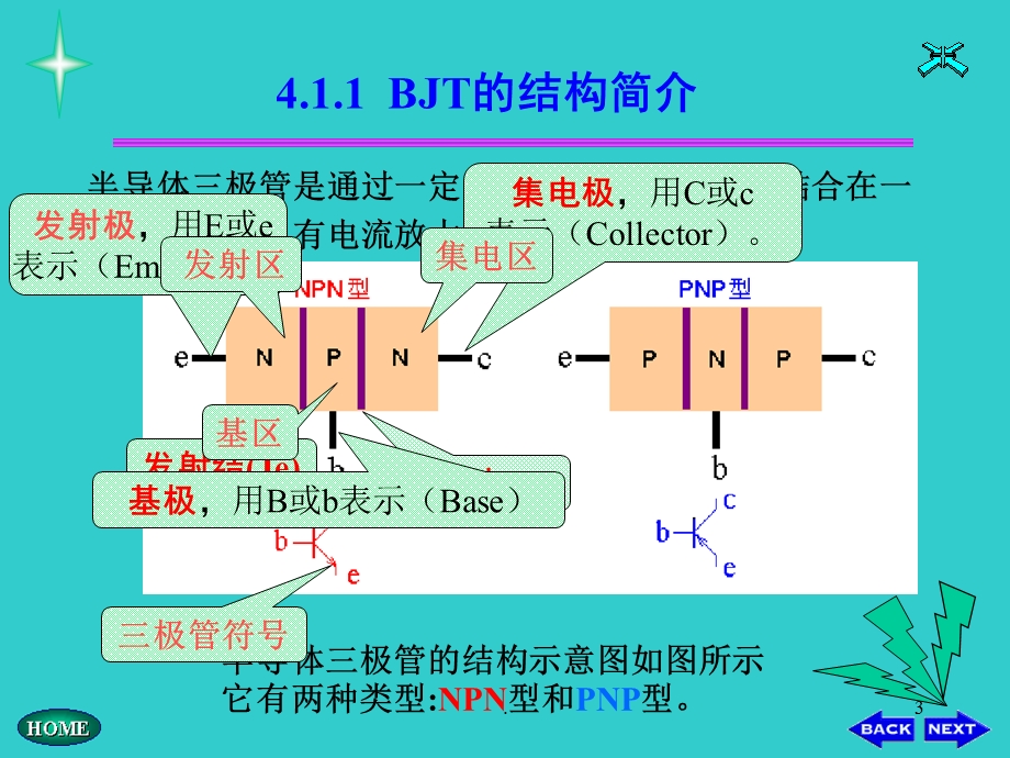 半导体三极管放大电路.ppt_第3页