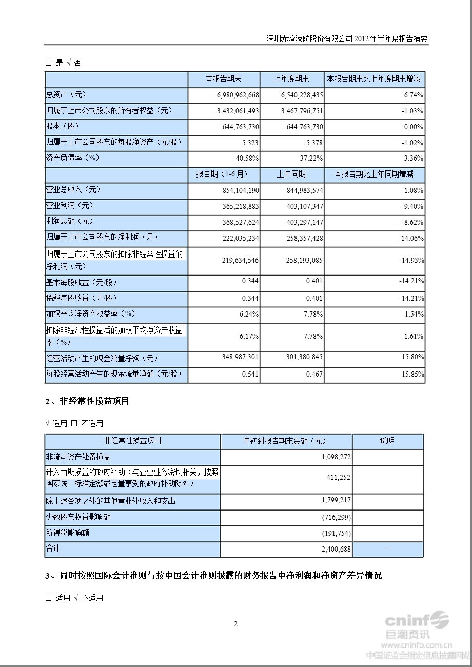 深赤湾Ａ：半报告摘要.ppt_第2页