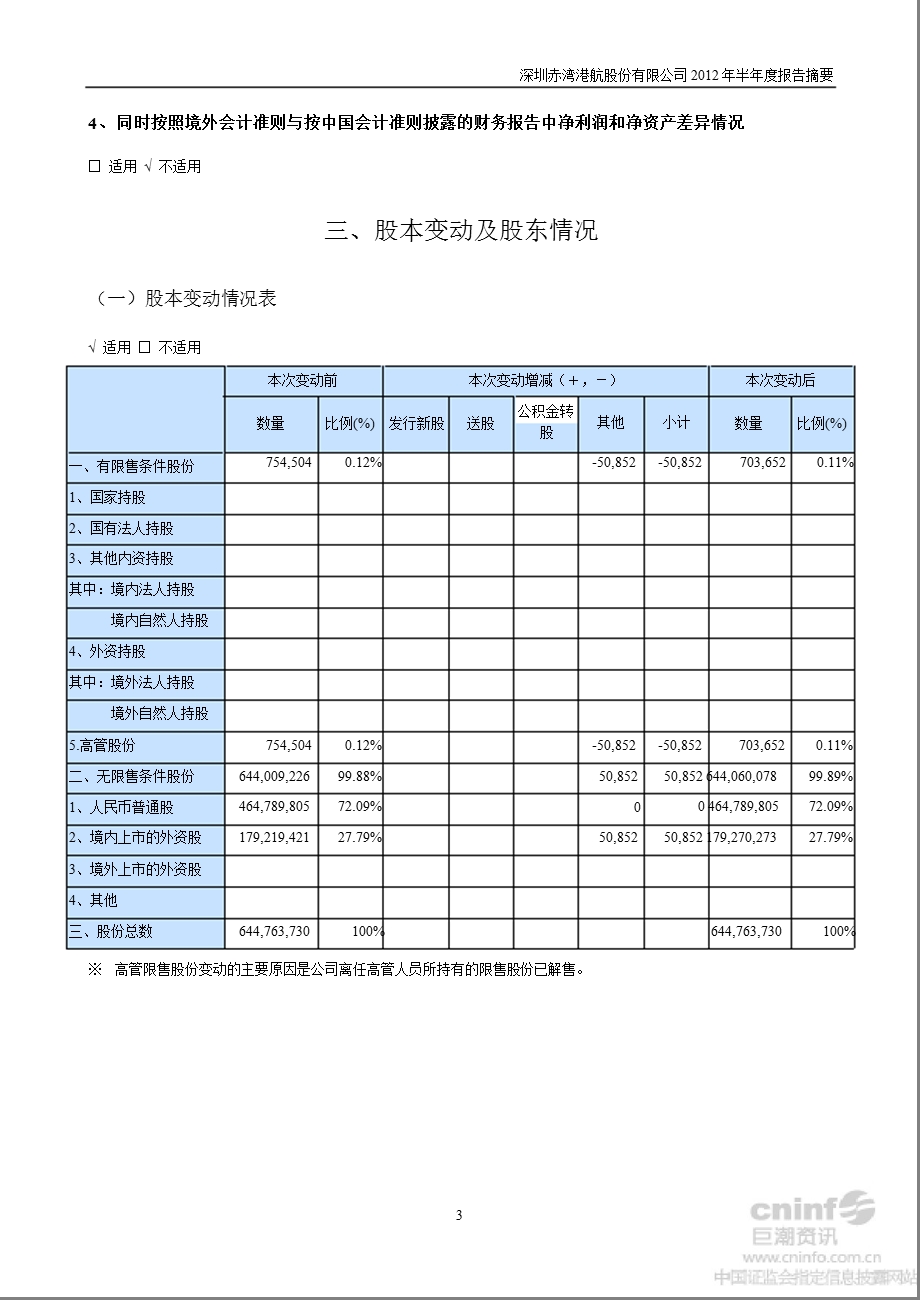 深赤湾Ａ：半报告摘要.ppt_第3页