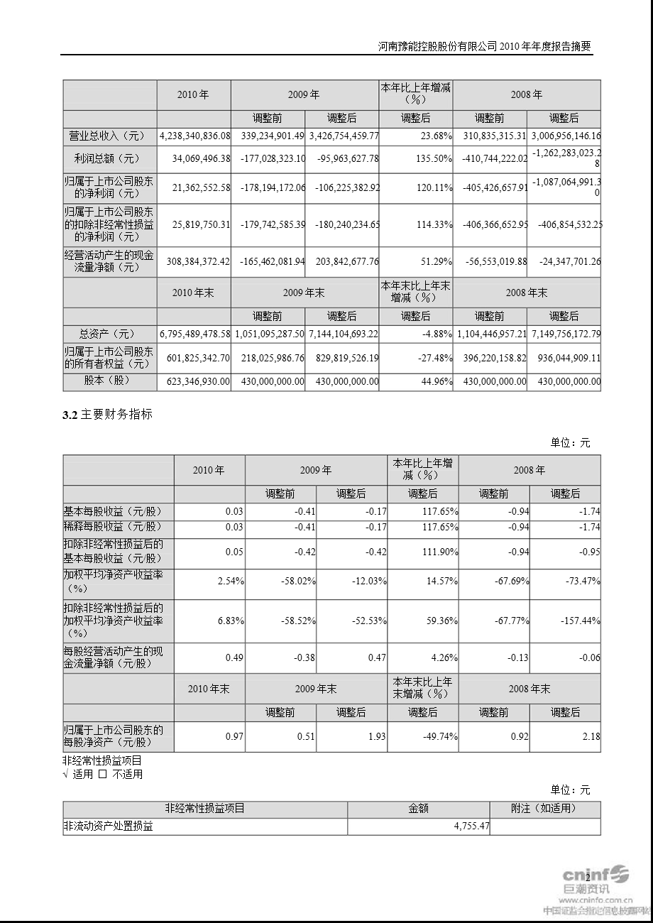 ST豫能：报告摘要.ppt_第2页