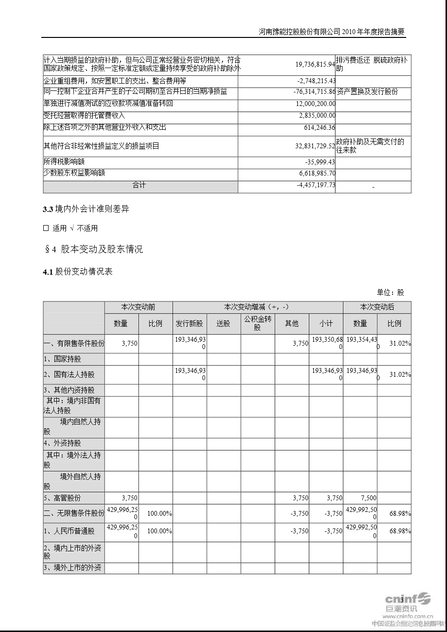 ST豫能：报告摘要.ppt_第3页