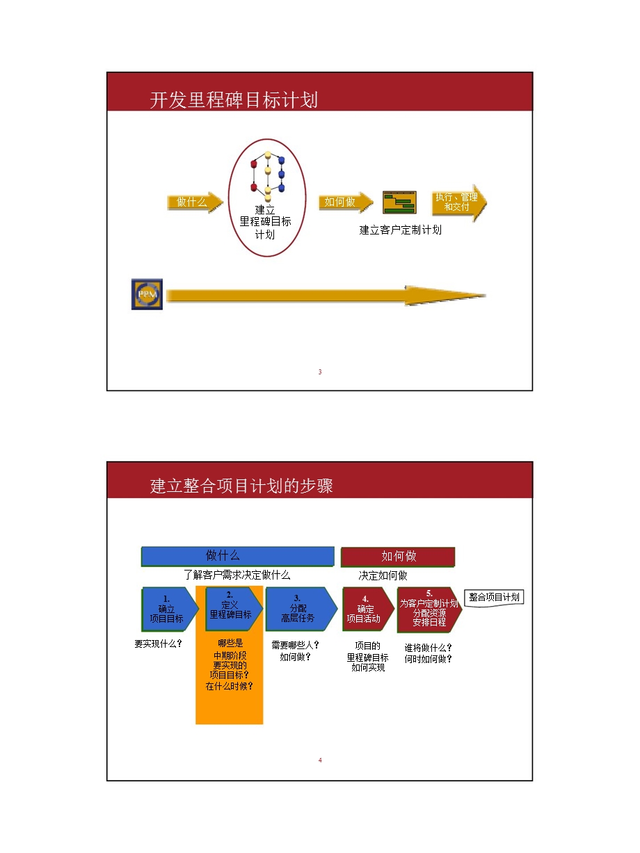 项目管理及目标管理计划.ppt_第2页