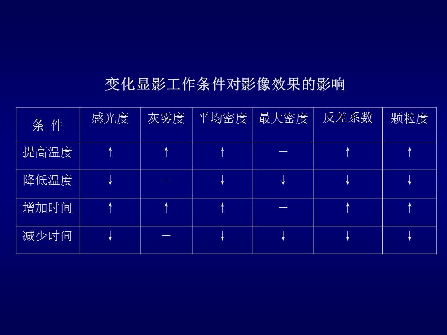 自动洗片机激光相机.ppt_第3页