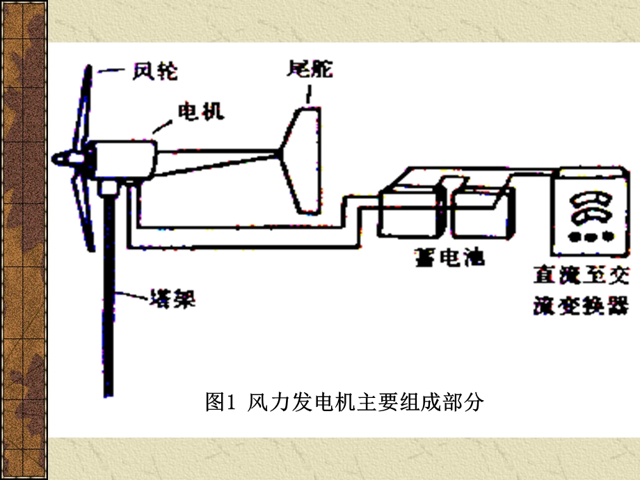 第四章,风力发电机组主要部件介绍：发电机、齿轮箱、偏航系统、刹车系统、安全系统、控制系统、塔架与基础.ppt_第3页