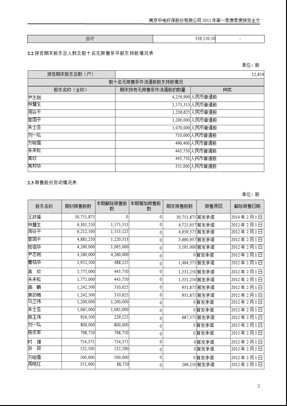 中电环保：第一季度报告全文.ppt_第2页