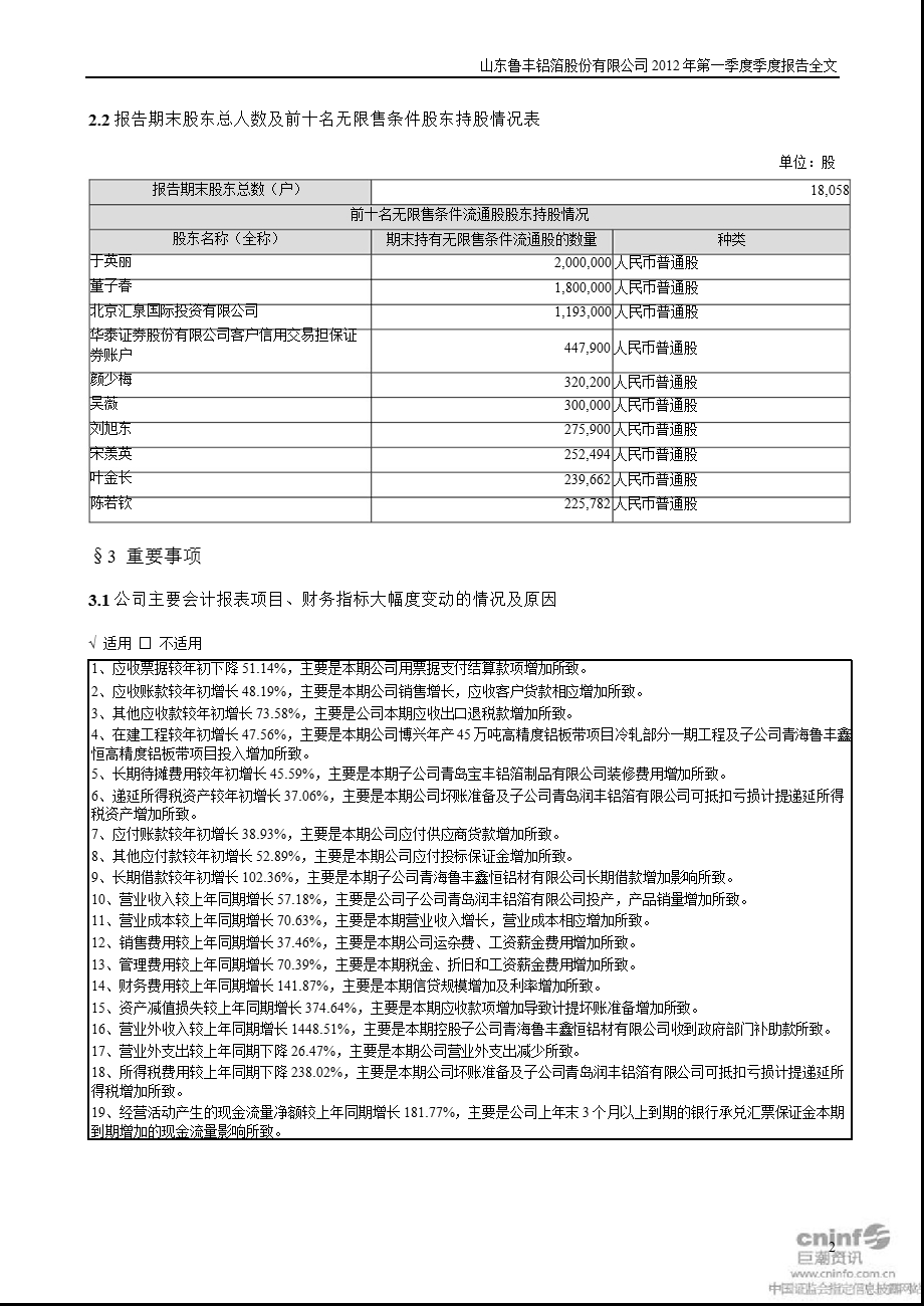 鲁丰股份：第一季度报告全文.ppt_第2页