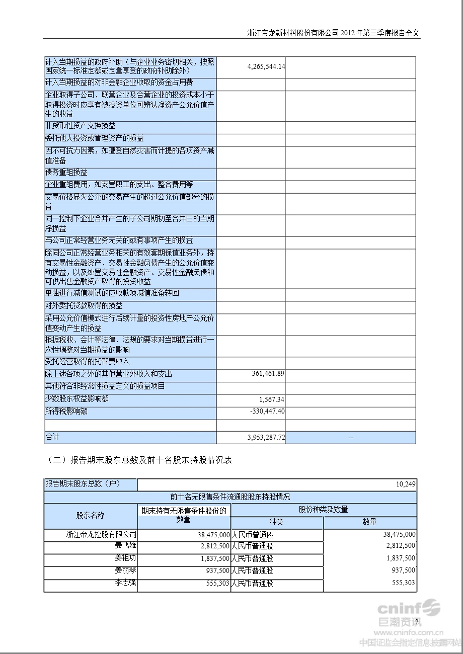 帝龙新材：第三季度报告全文.ppt_第2页