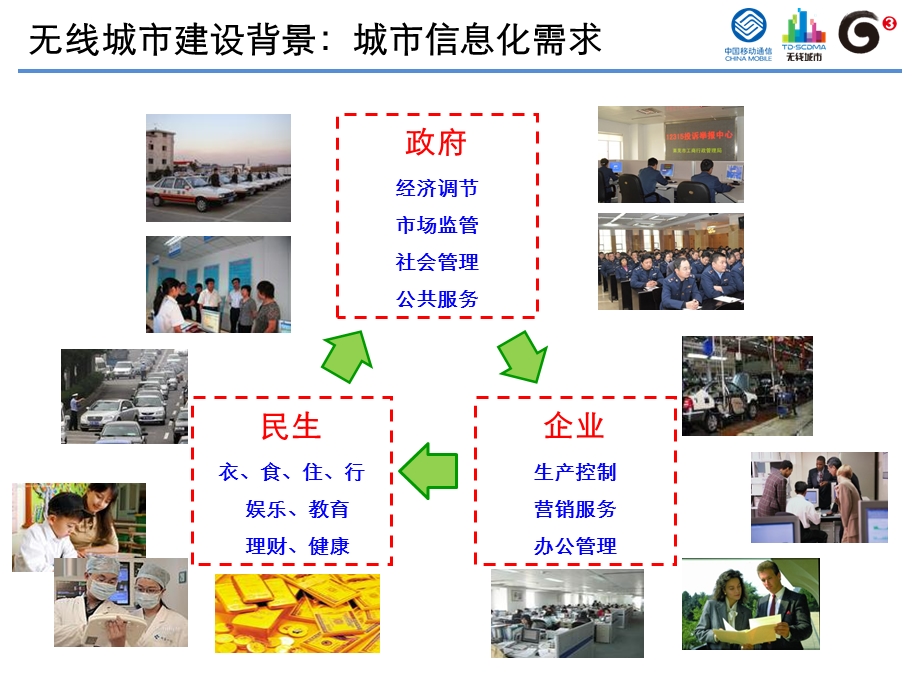 湖北移动无线城市项目汇报.ppt_第3页