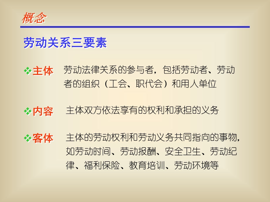 SAPHR基础资料第11章 劳动关系.ppt_第3页